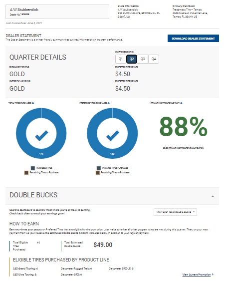 Volume Rebates Loyalty Solution Platform